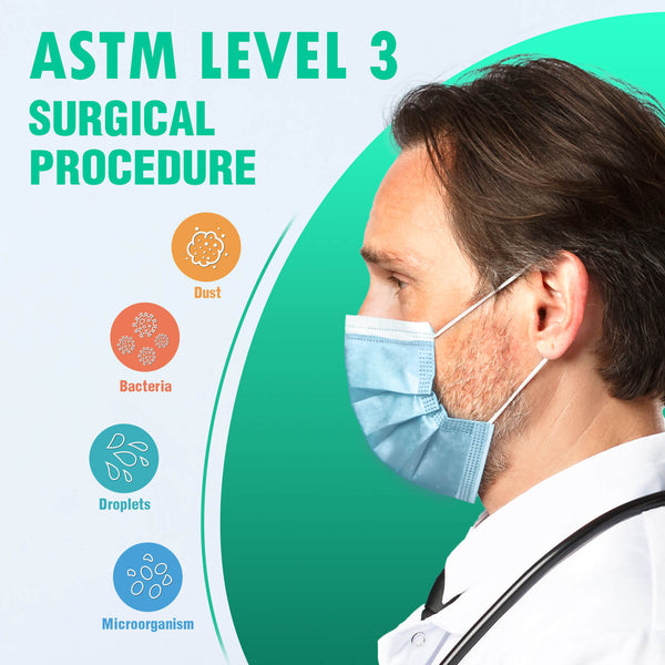 EcoGuard ASTM Level 3 Surgical Masks Face Mask